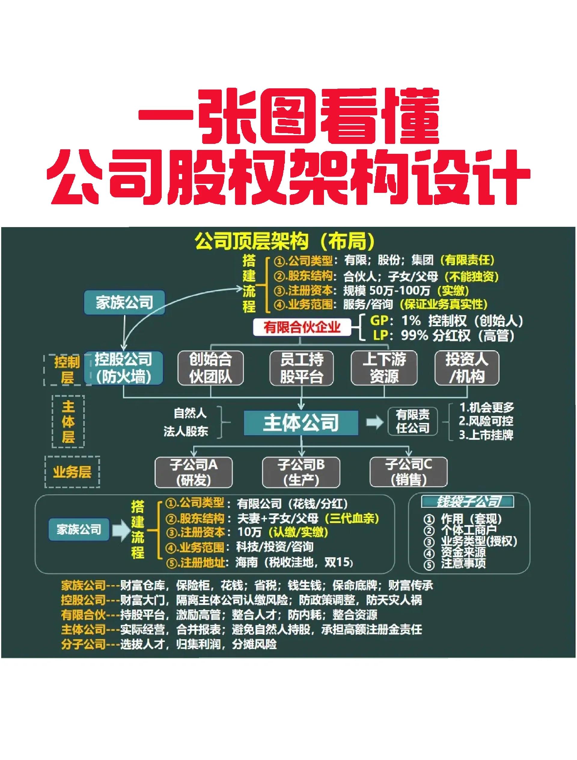 达州市VIE架构企业上市规划(vie架构香港上市的优点)