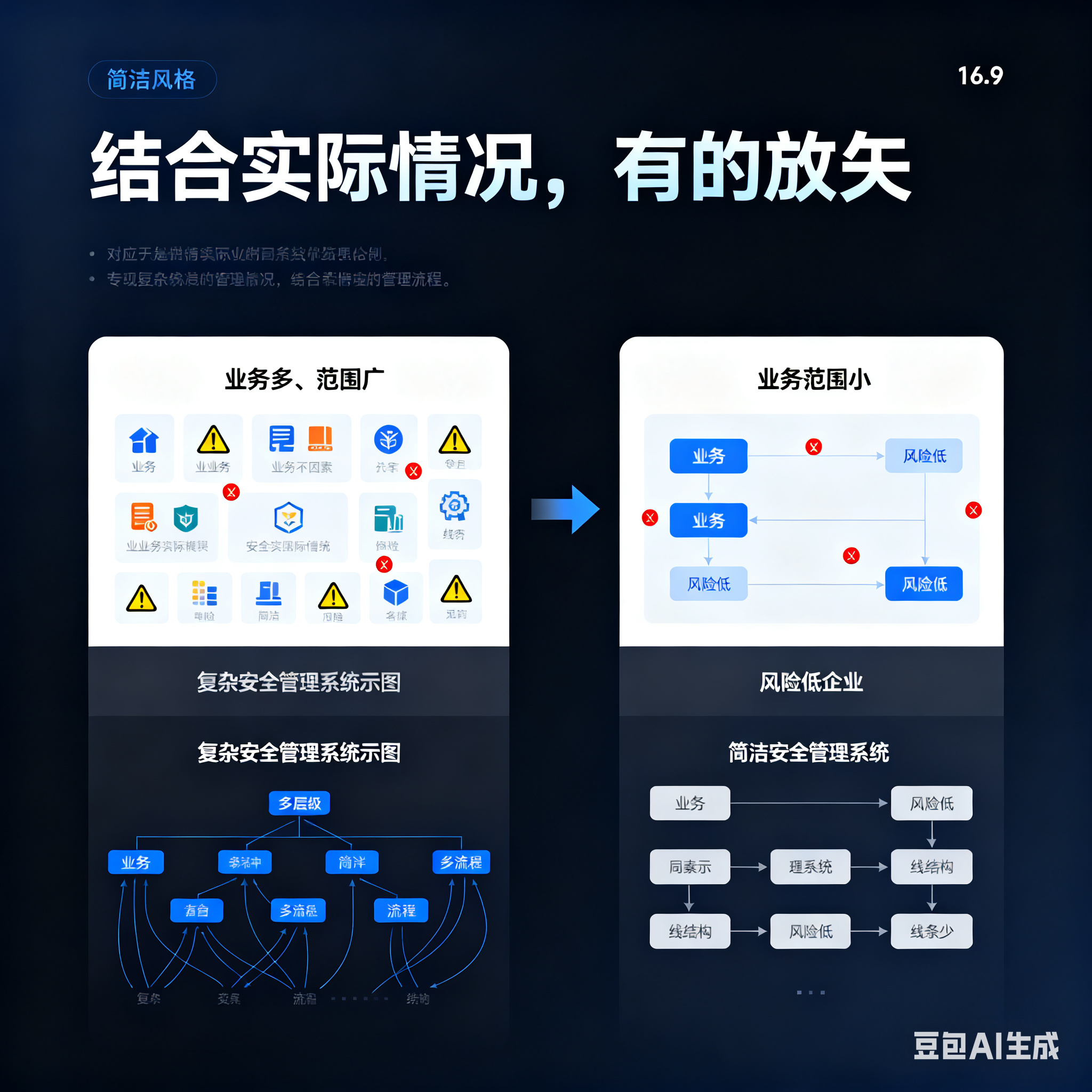 达州市整合风险如何解决(整合风险是什么意思)