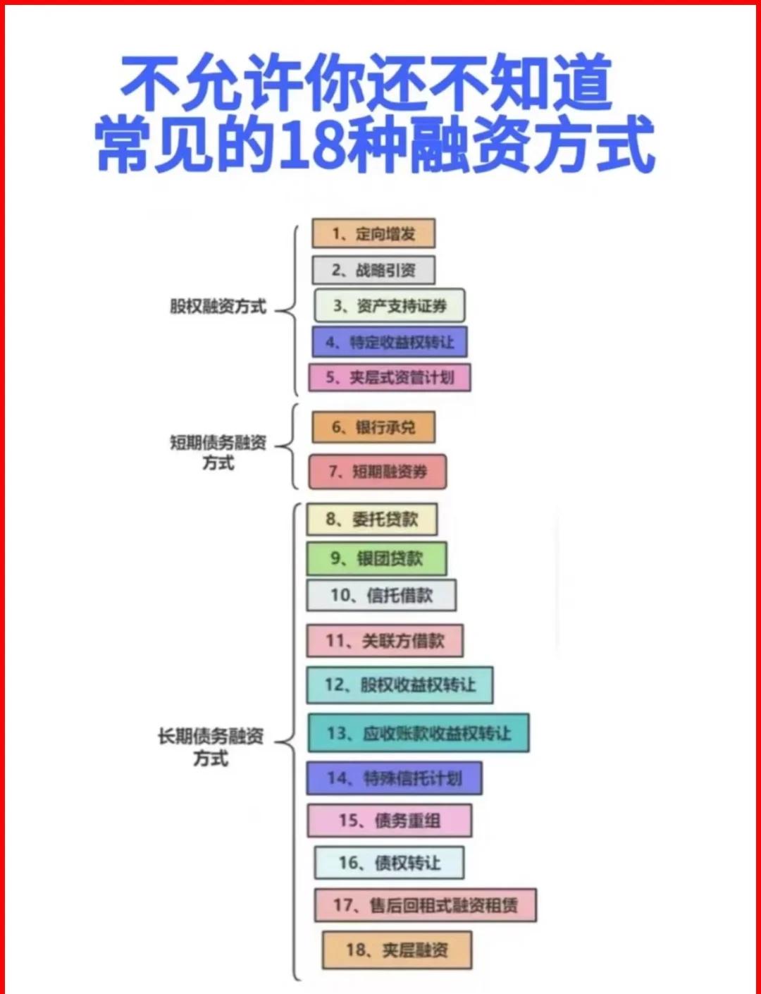 达州市战略融资成本控制(战略融资意味着什么)