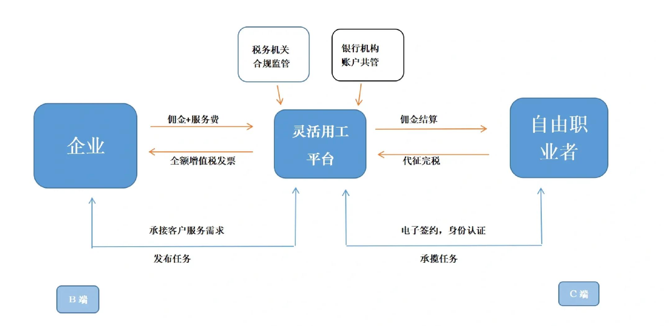 达州市灵活合伙人机制(合伙人机制的五大优势)