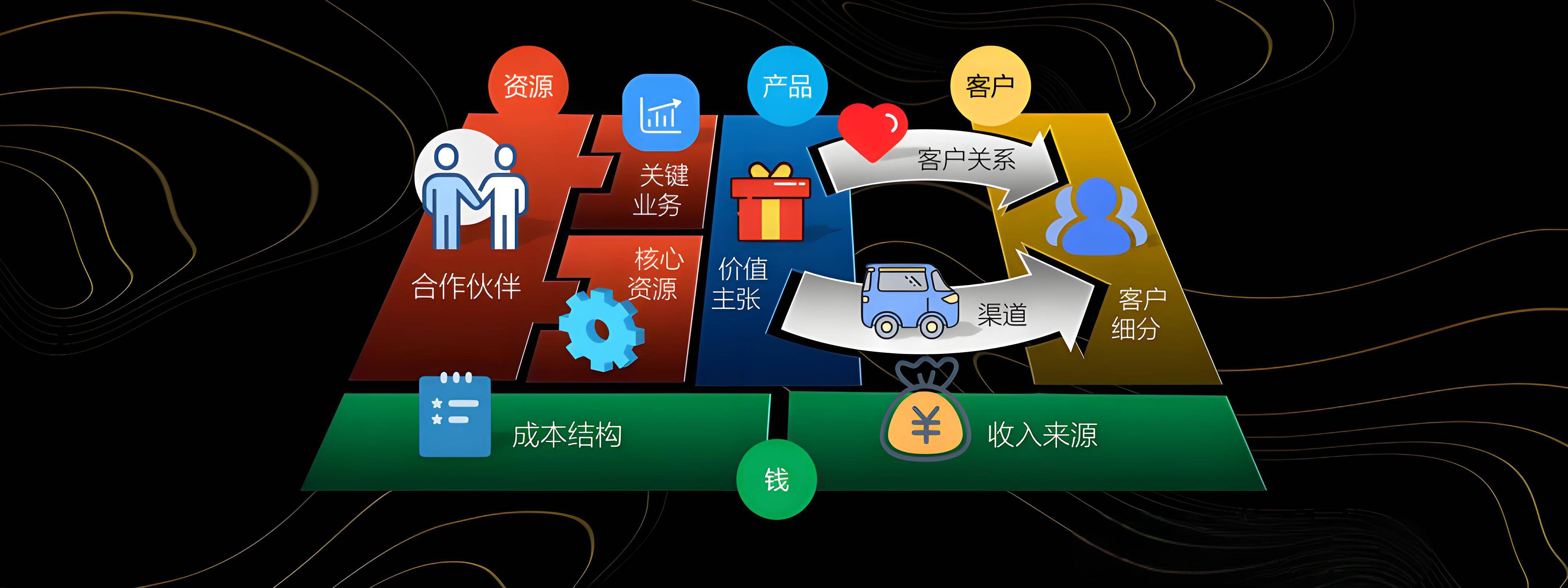 达州市烟台专业商业模式升级(烟台模式投资50300)