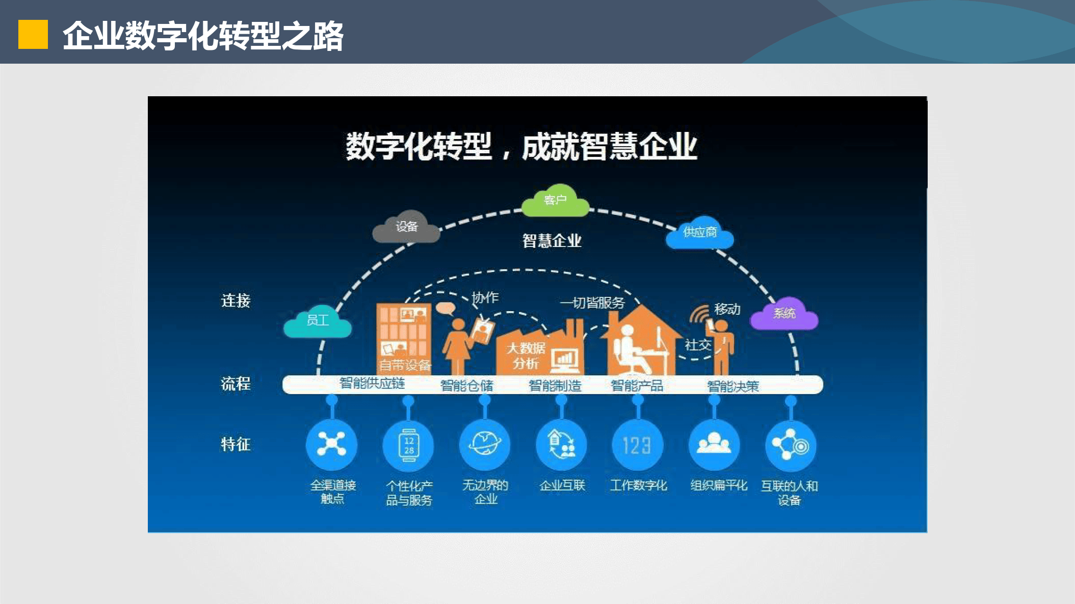 达州市器械企业数字化转型(器械企业数字化转型建议)