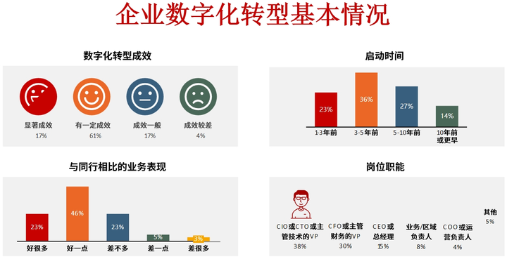 达州市昆明企业数字化转型(昆明数字经济发展规划)