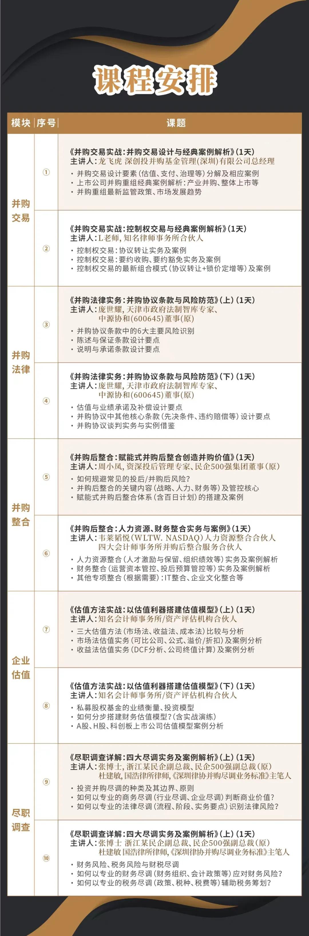 达州市实战型并购重组机构(实战型并购重组机构有哪些)