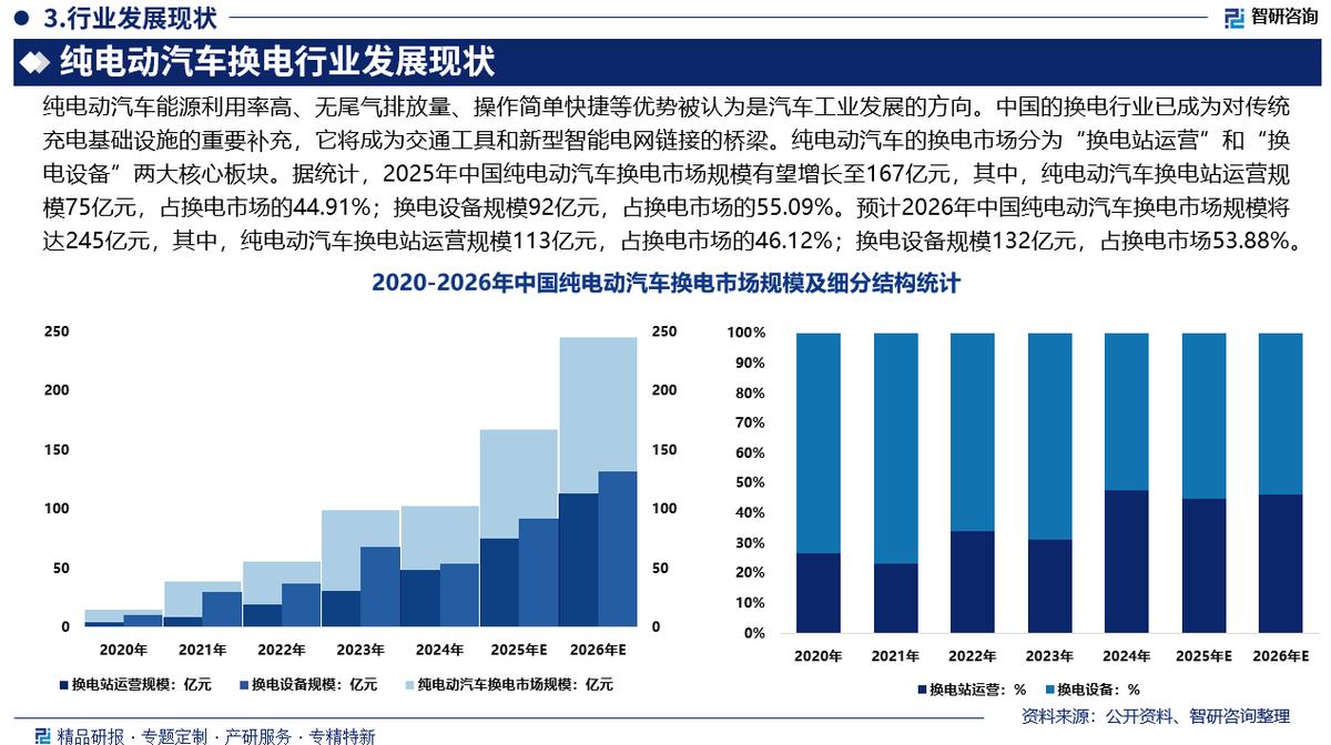 达州市新能源企业竞争分析(新能源汽车竞争战略分析)