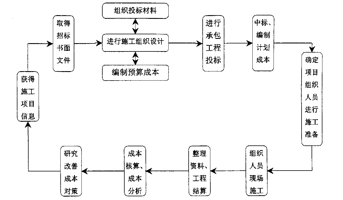 达州市全方位成本控制机构(全方位成本管理的优点)