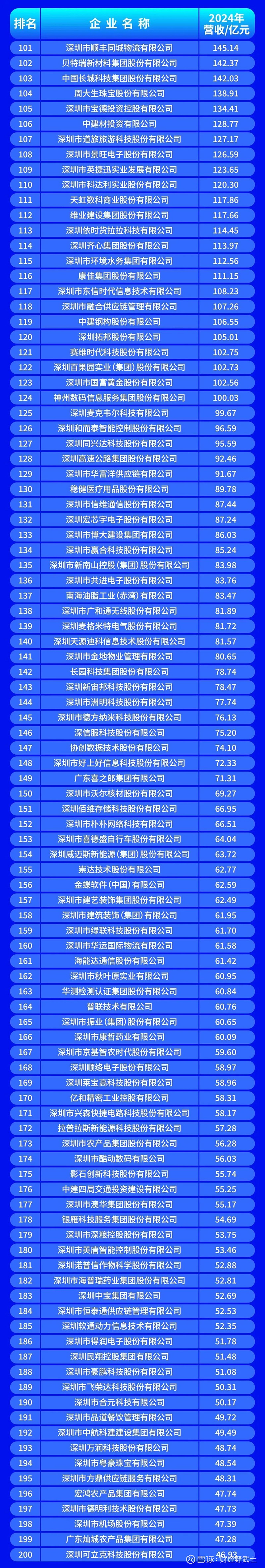 达州市深圳企业价值评估(深圳企业价值评估公司排名)