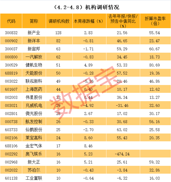 达州市业绩变脸成功案例(业绩变脸成功案例怎么写)