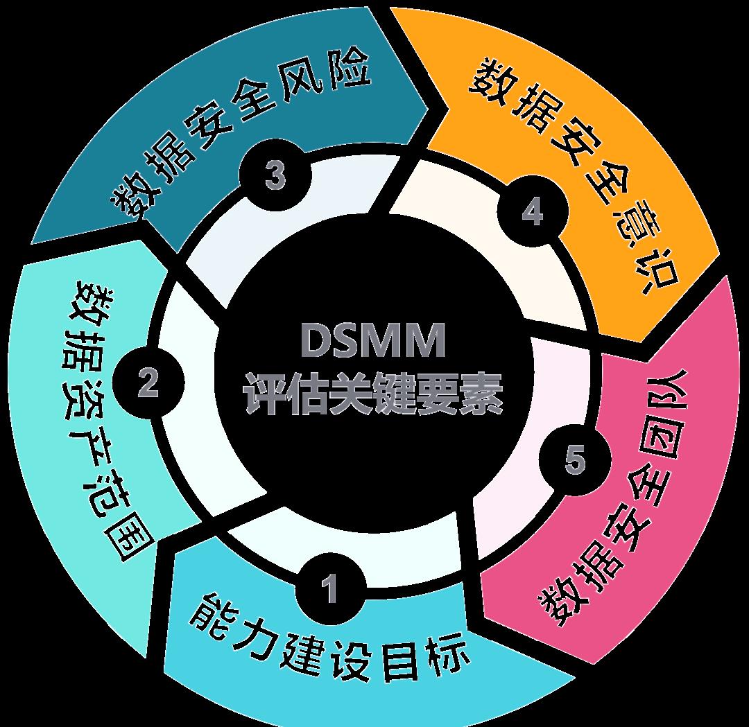 达州市价值驱动价值评估(价值驱动型商业模式)
