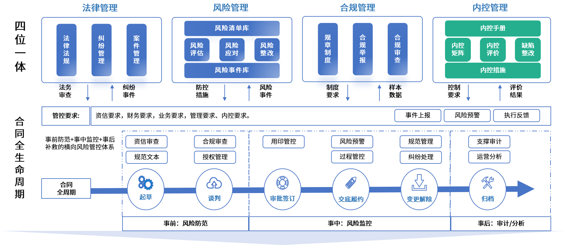 达州市零风险纺织内控体系(零风险纺织内控体系是什么)