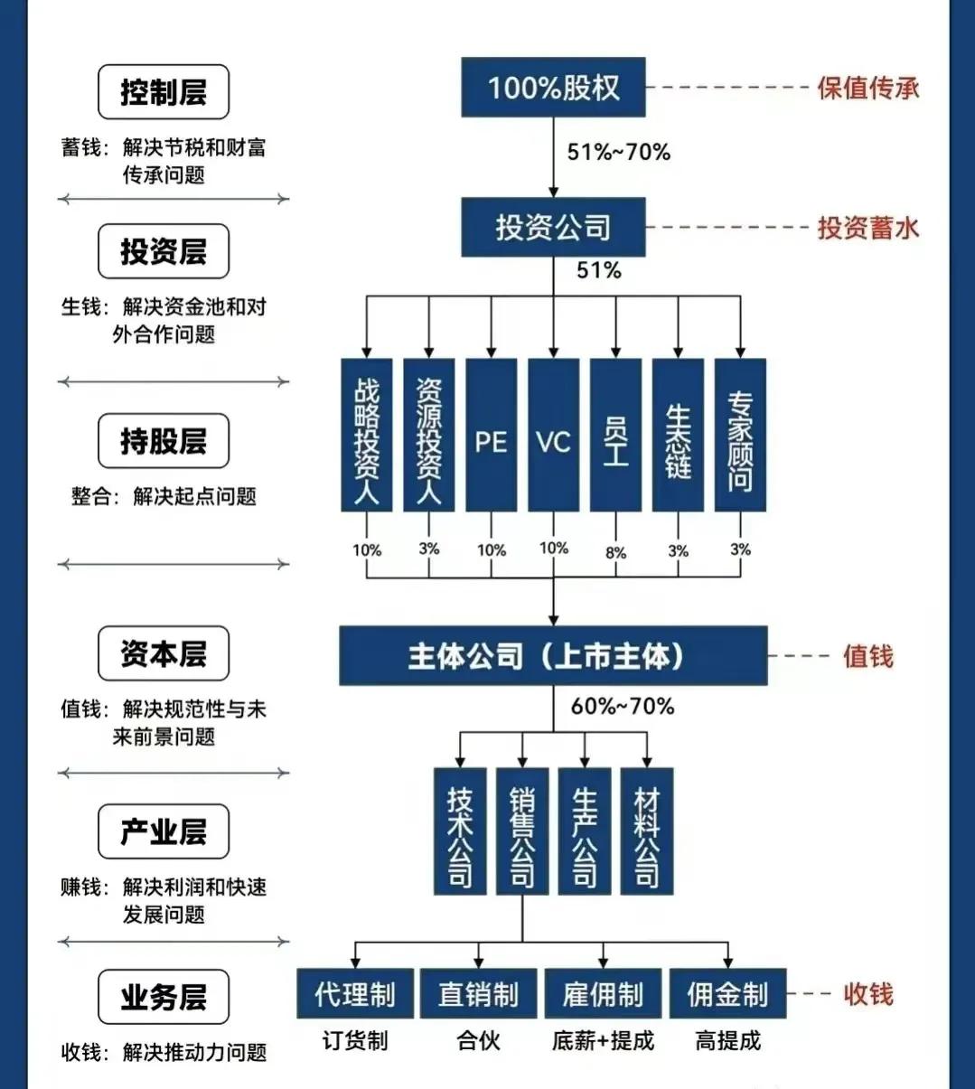 达州市化工股权架构设计(化工股权架构设计方案)