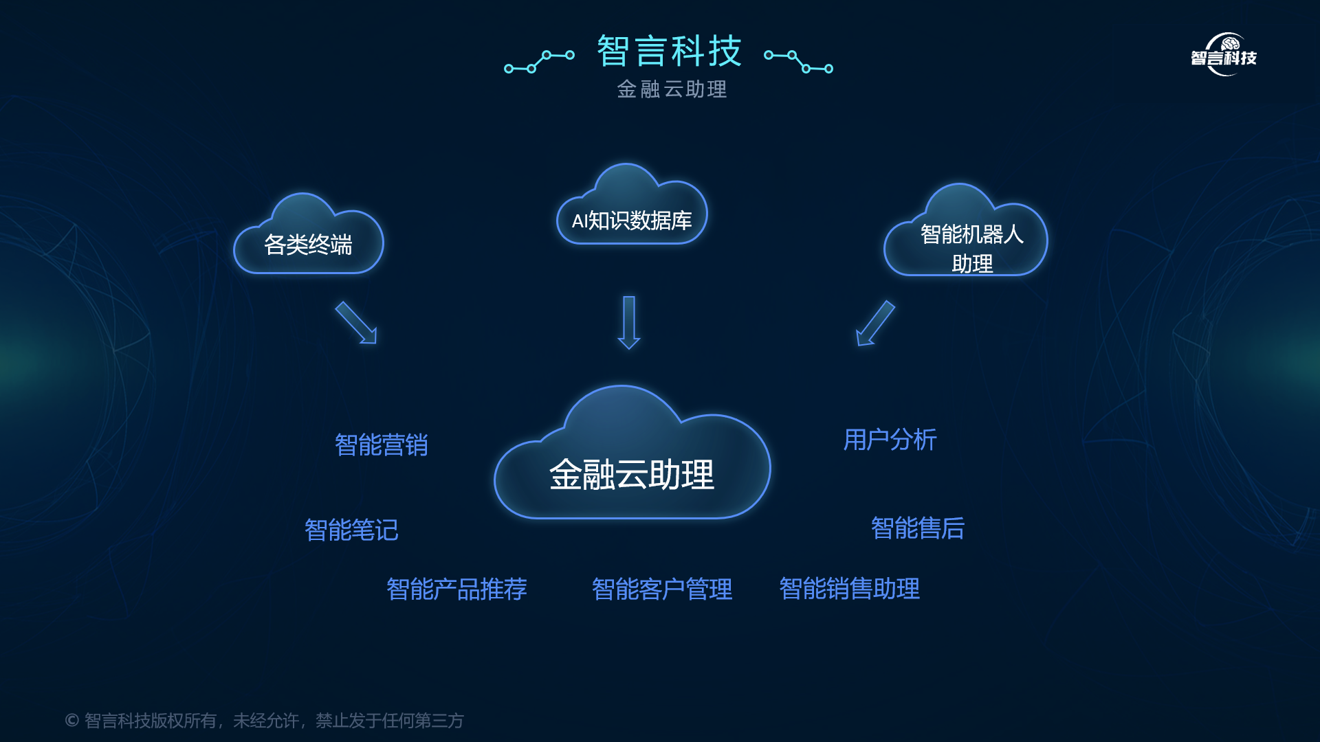 达州市管家式投融资服务(什么是管家式服务,极致的体验)