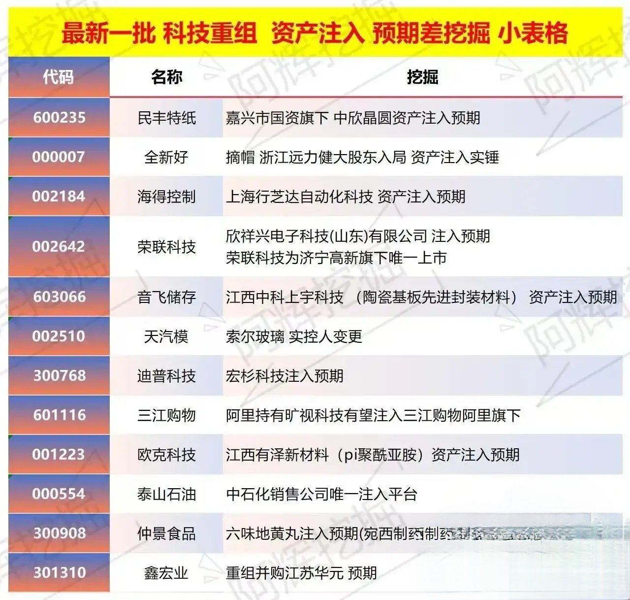 达州市专业股权重组(股权重组的目的)