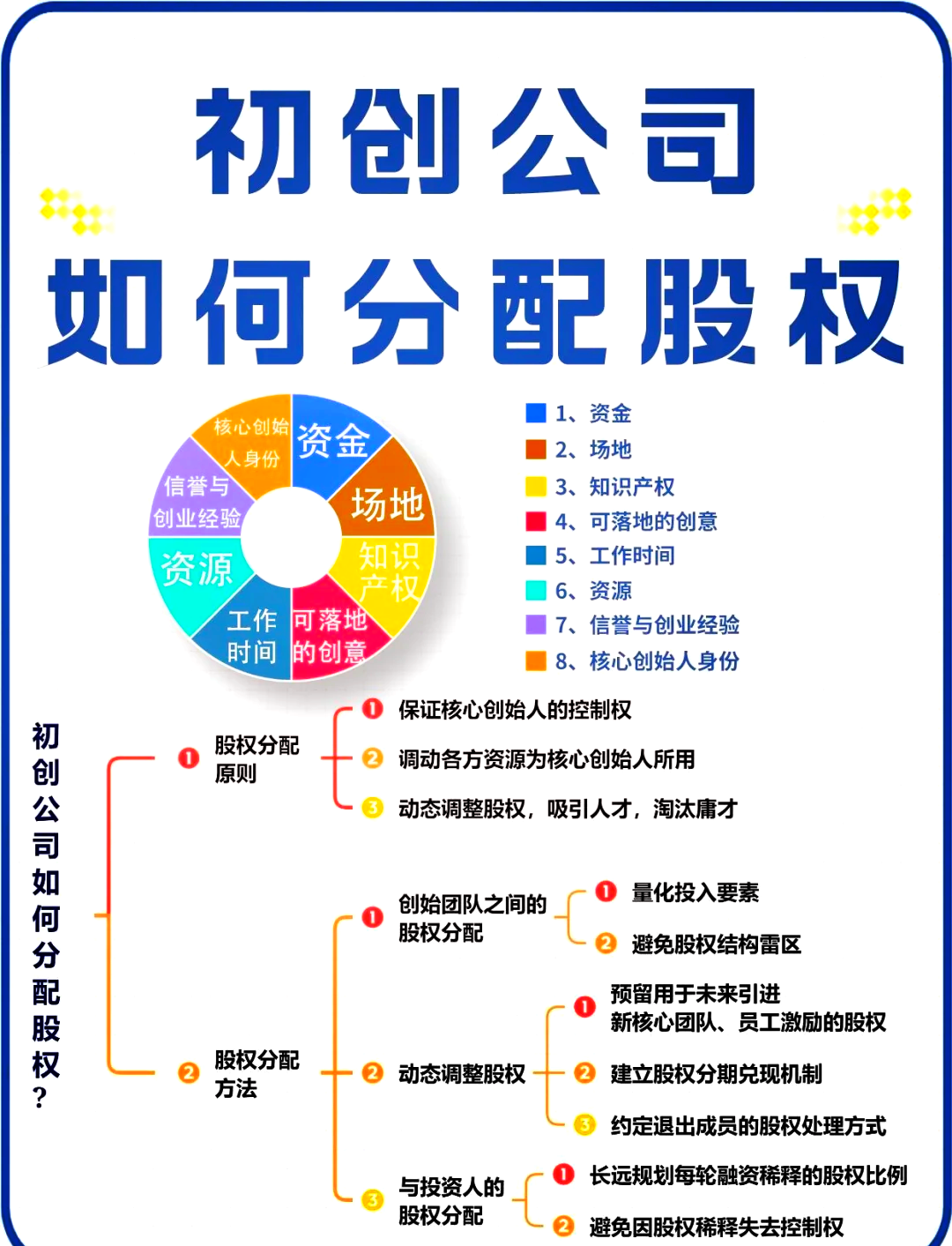 达州市软件股权激励(股权激励系统八大步骤)