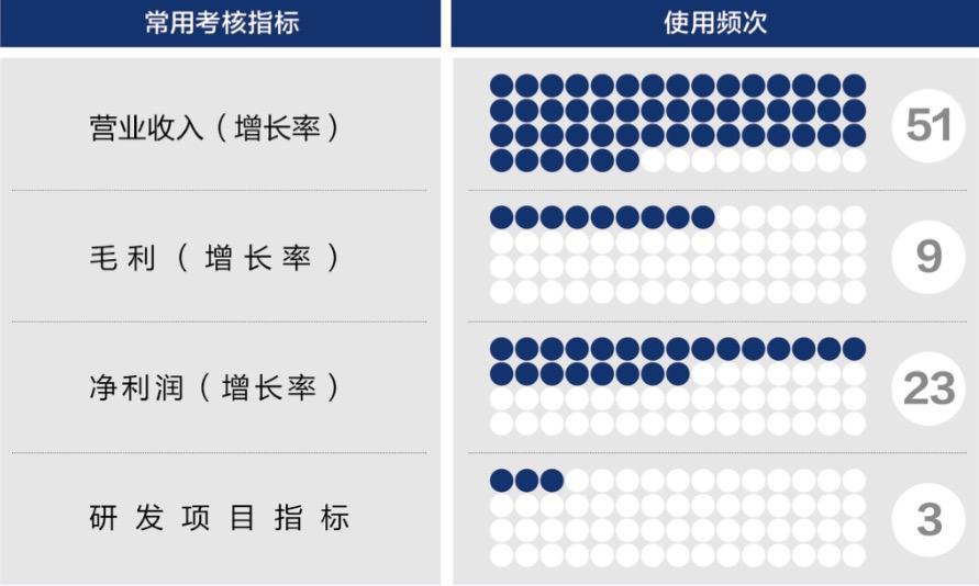 达州市深度医疗股权设计(深度医疗股权设计分析)