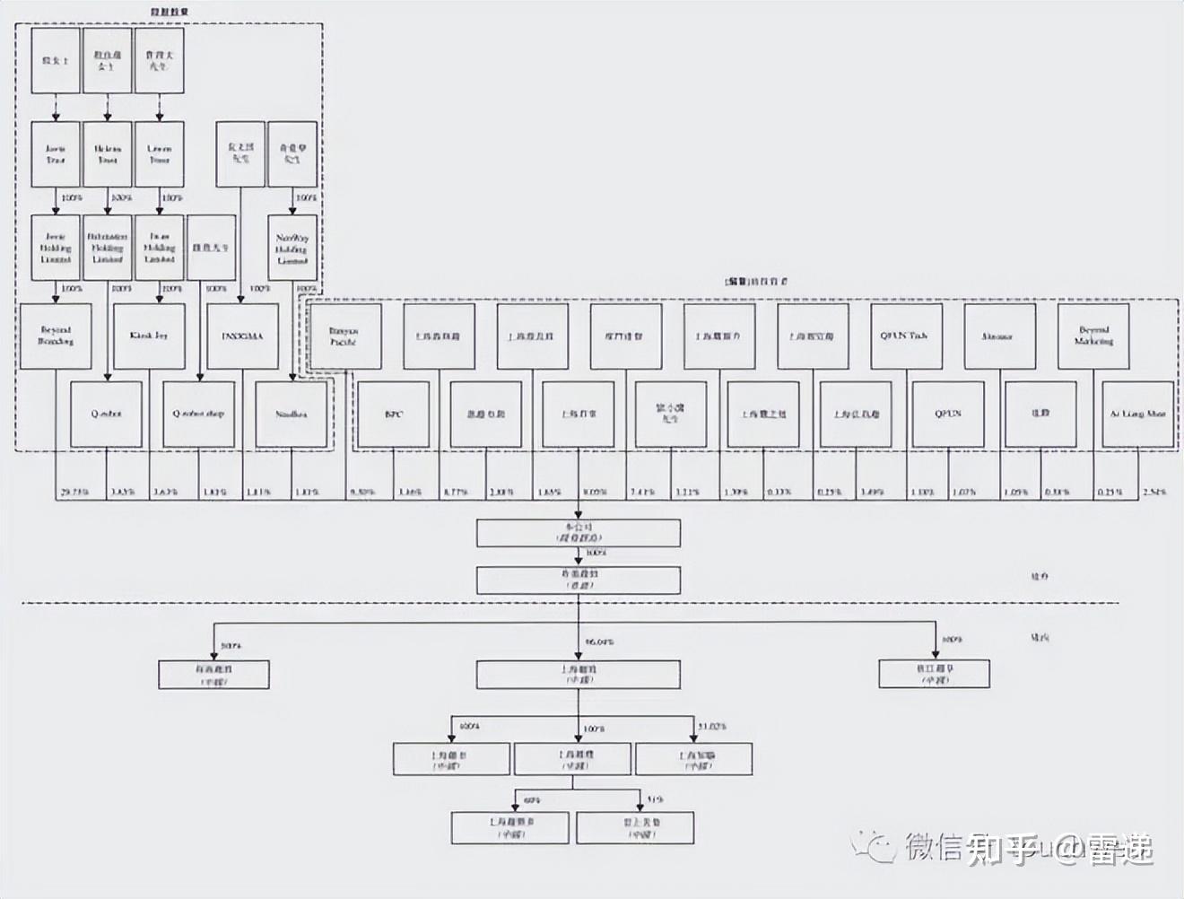 达州市投票权安排财务优化(投票权类型是什么意思)