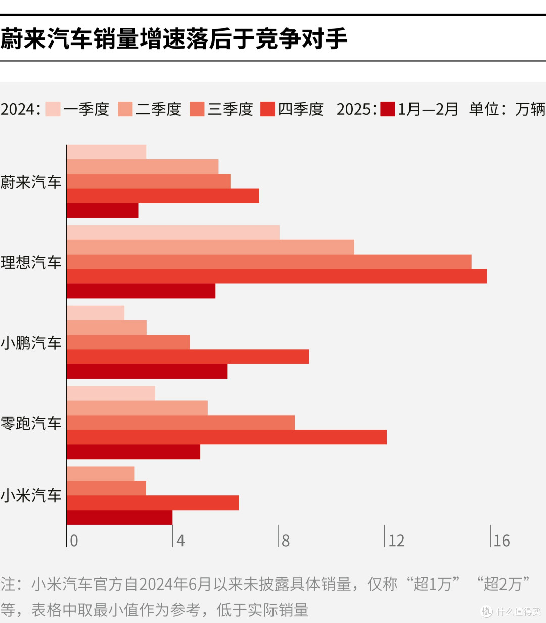 达州市领先汽车竞争分析(领先汽车竞争分析图)