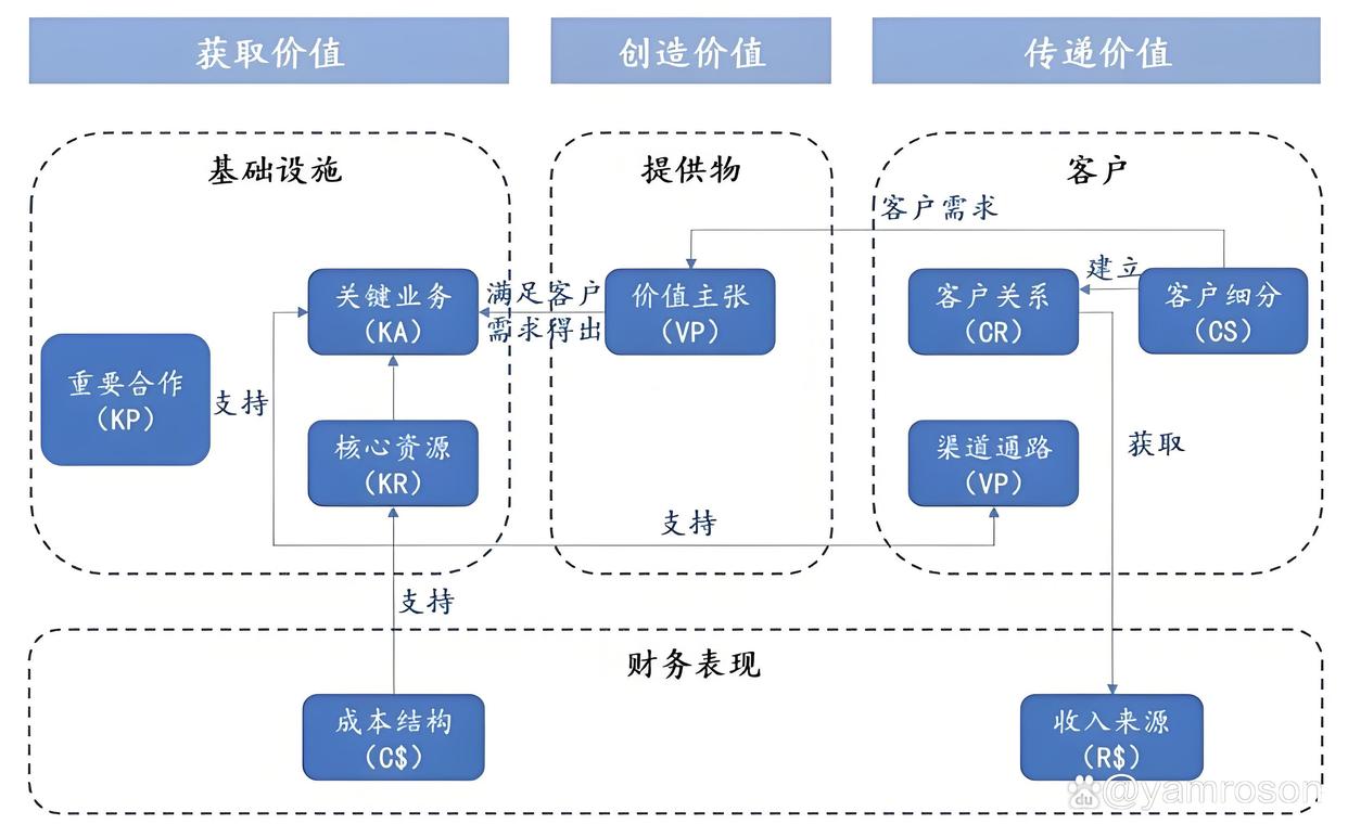 达州市游戏企业商业模式升级(游戏行业的商业模式有哪些)