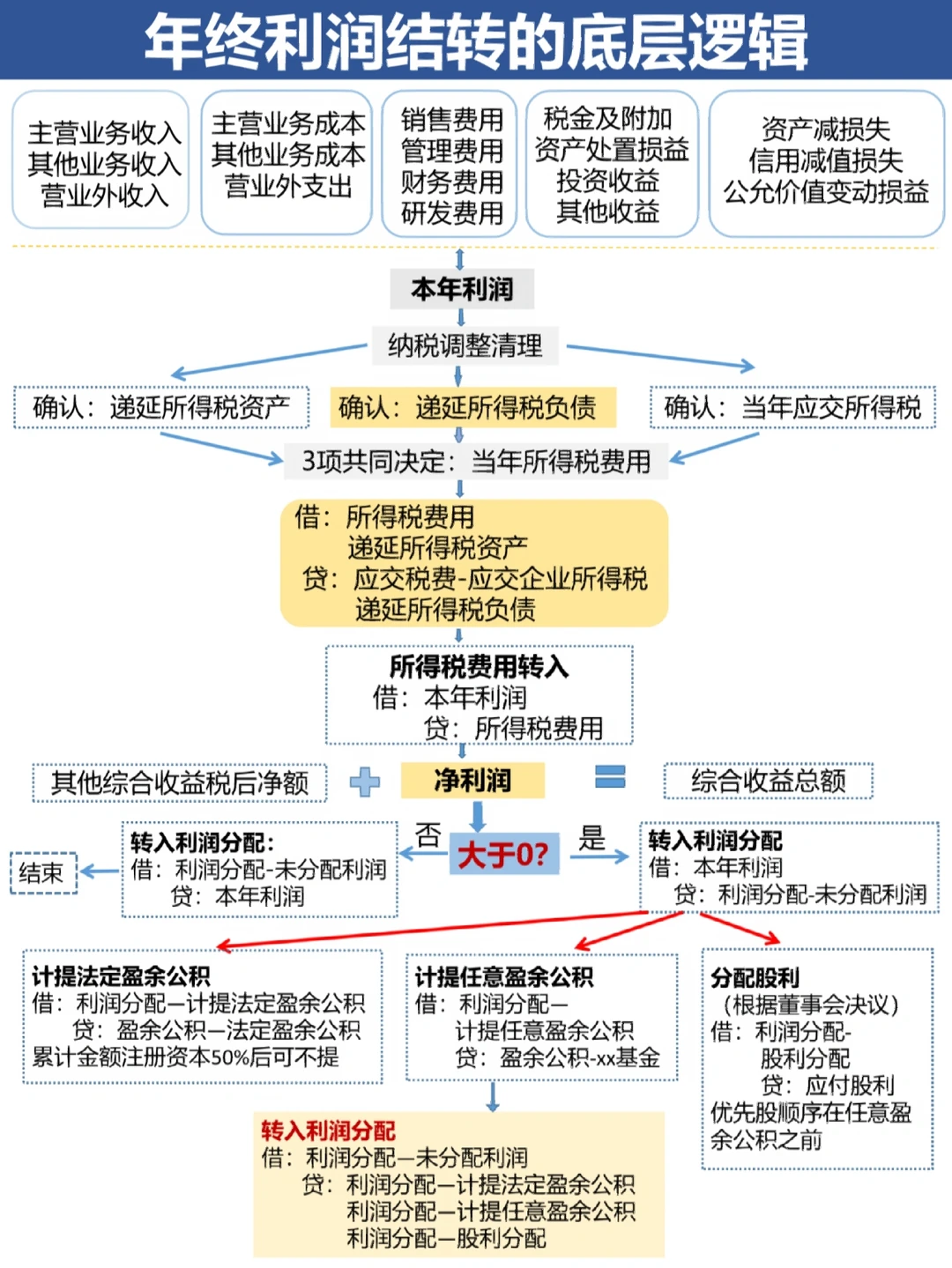 达州市中山盈利模型设计(中国设计师品牌女装)