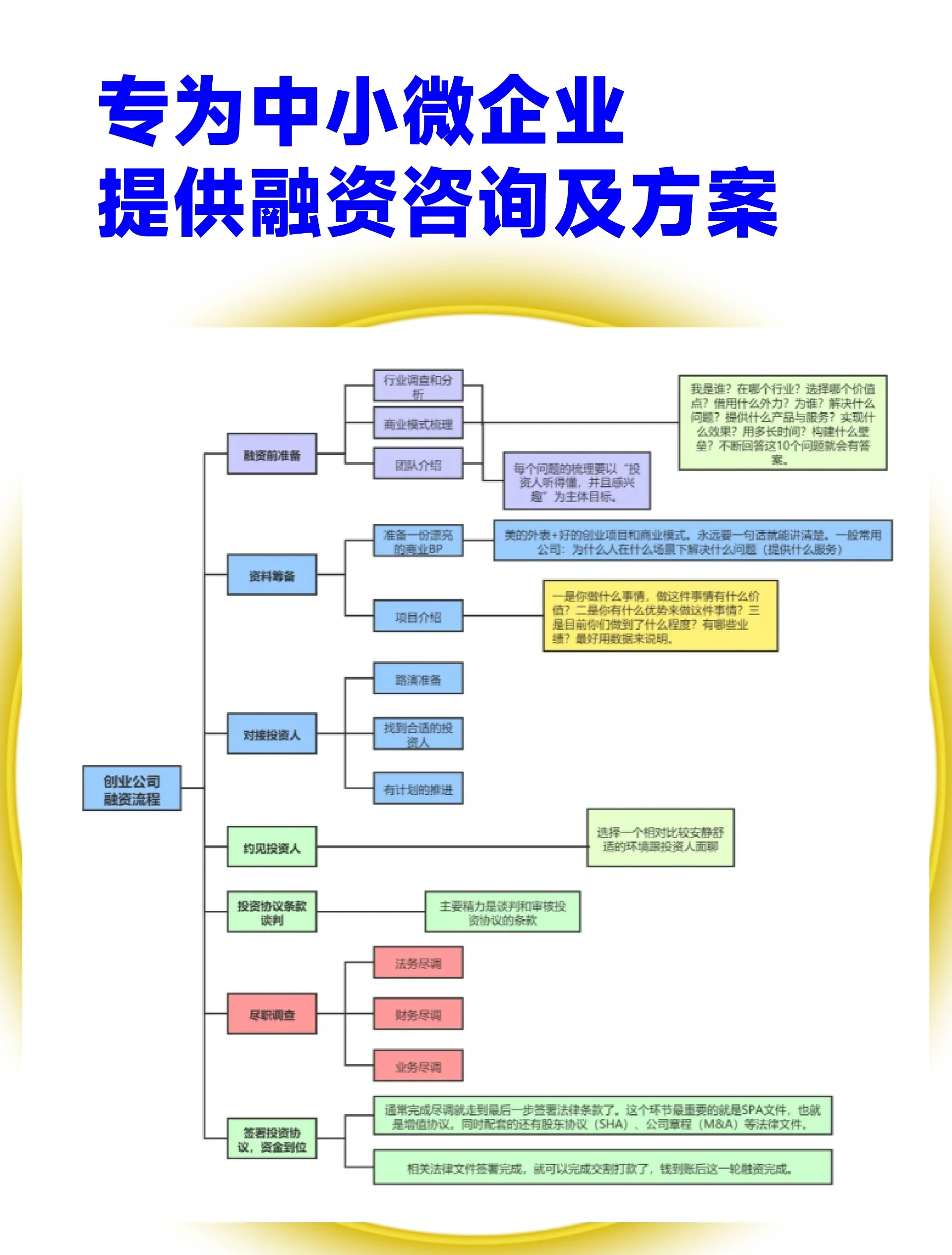 达州市宠物企业资金管理(宠物管理机构叫什么)