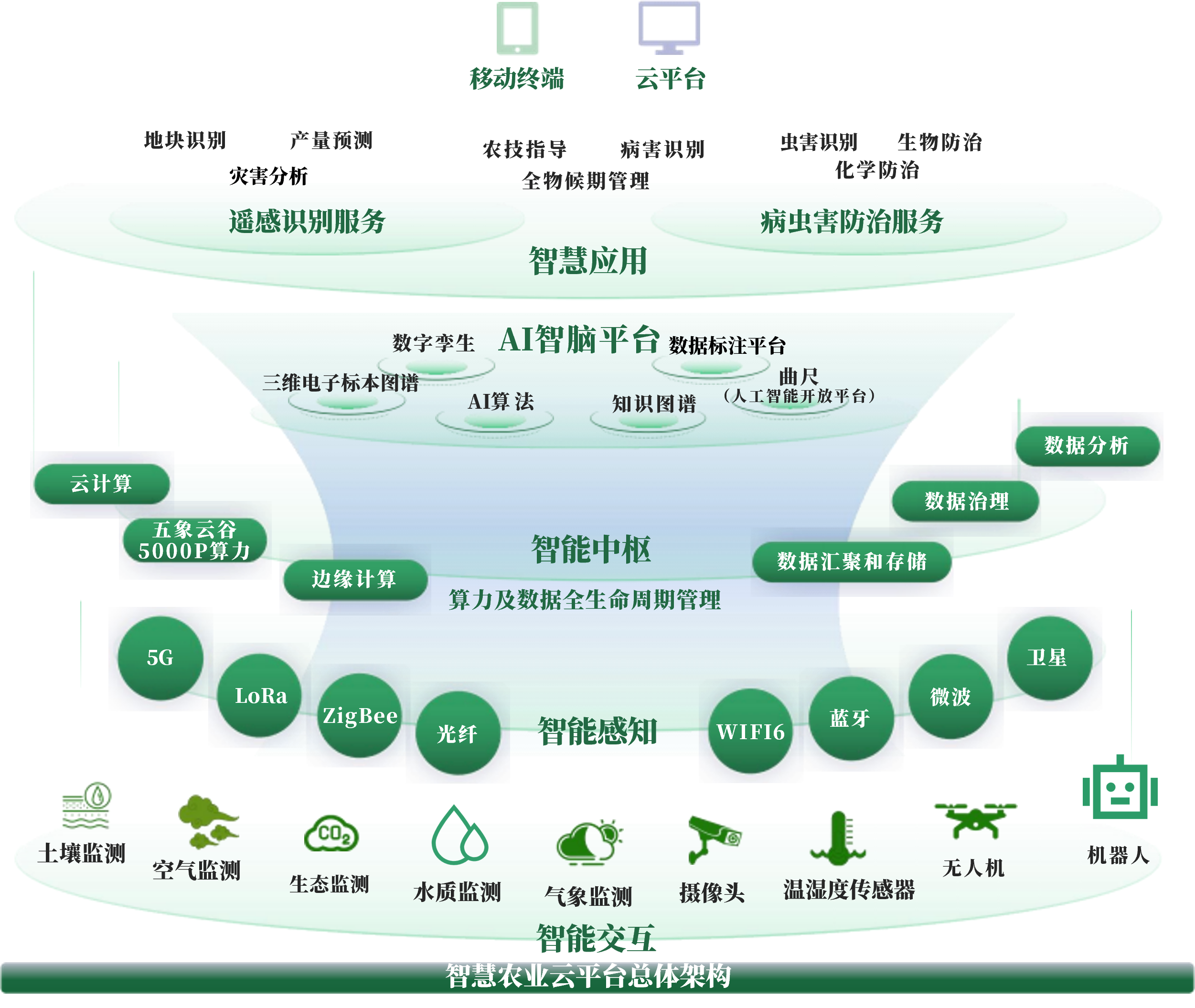 达州市创新农业上市规划(创新农业上市规划研究)