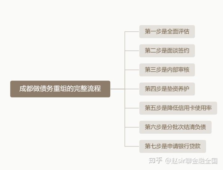 达州市系统化债务重组机构(债务重组专业机构怎么选)