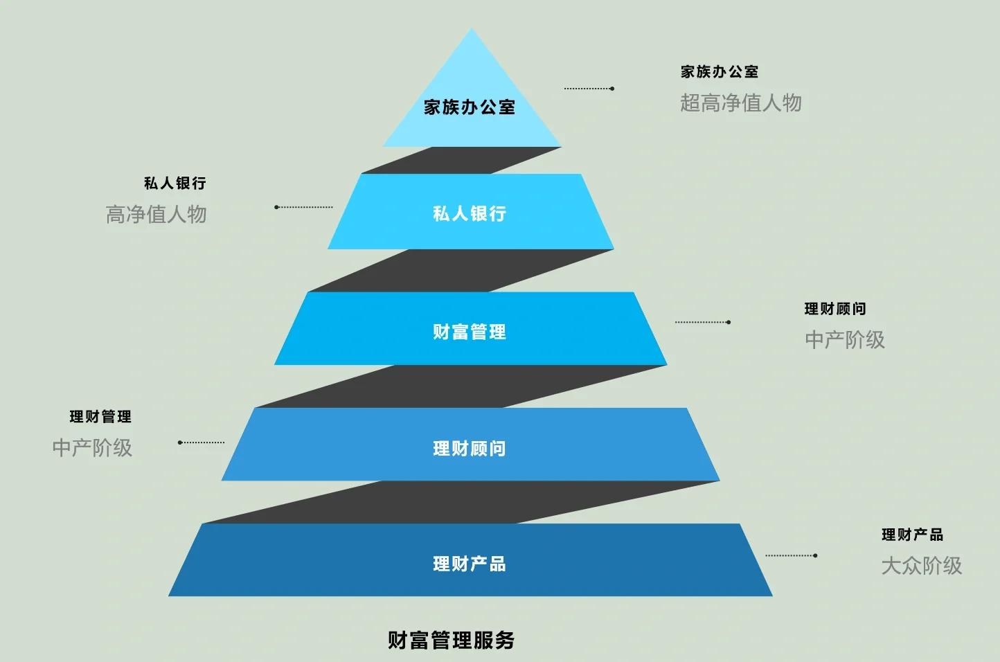 达州市管家式企业价值增长机构(管家式企业价值增长机构有哪些)