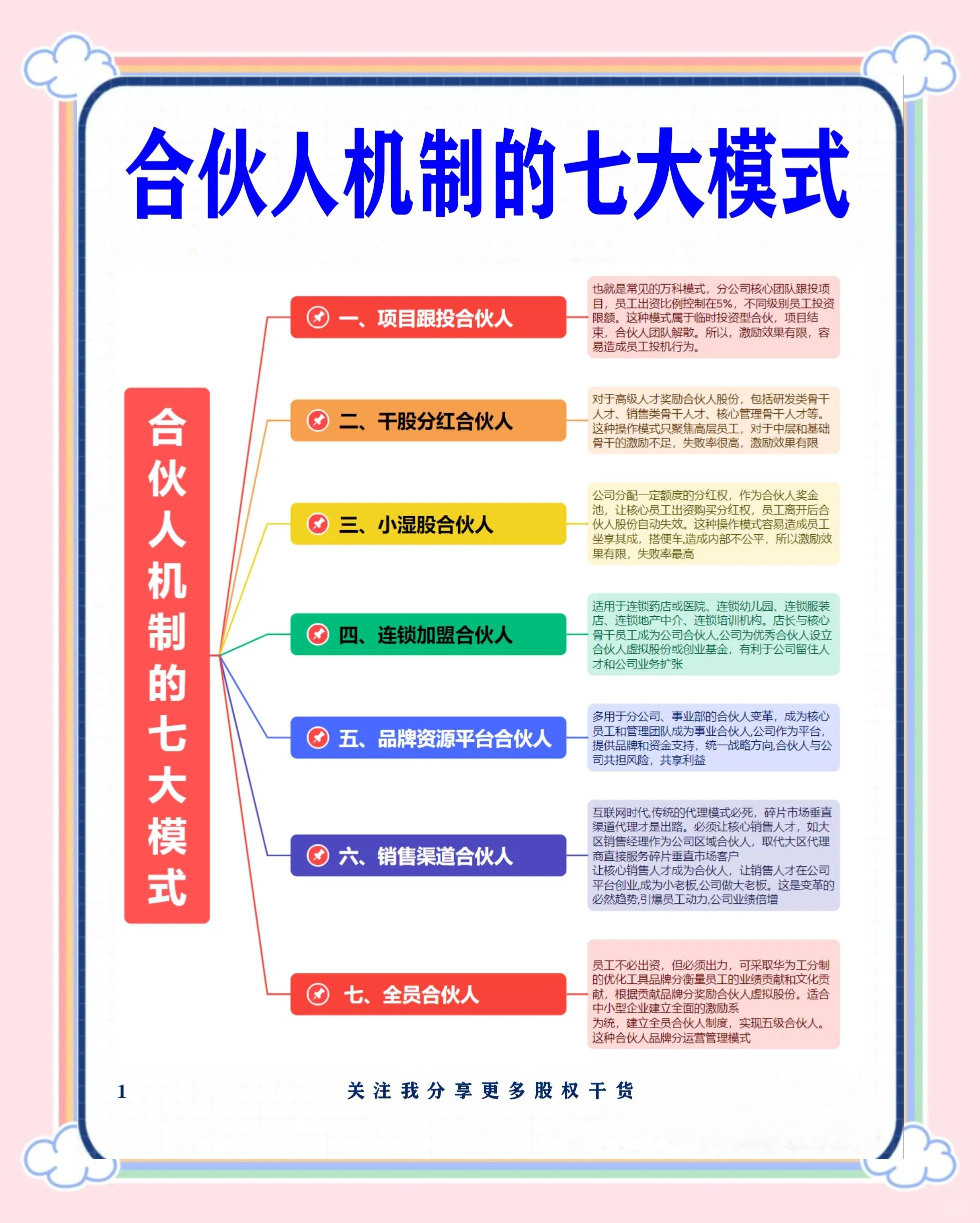 达州市合伙人机制机构(合伙人机制是什么意思啊)