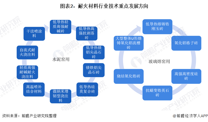 达州市头部行业研究(行业头部是什么意思)