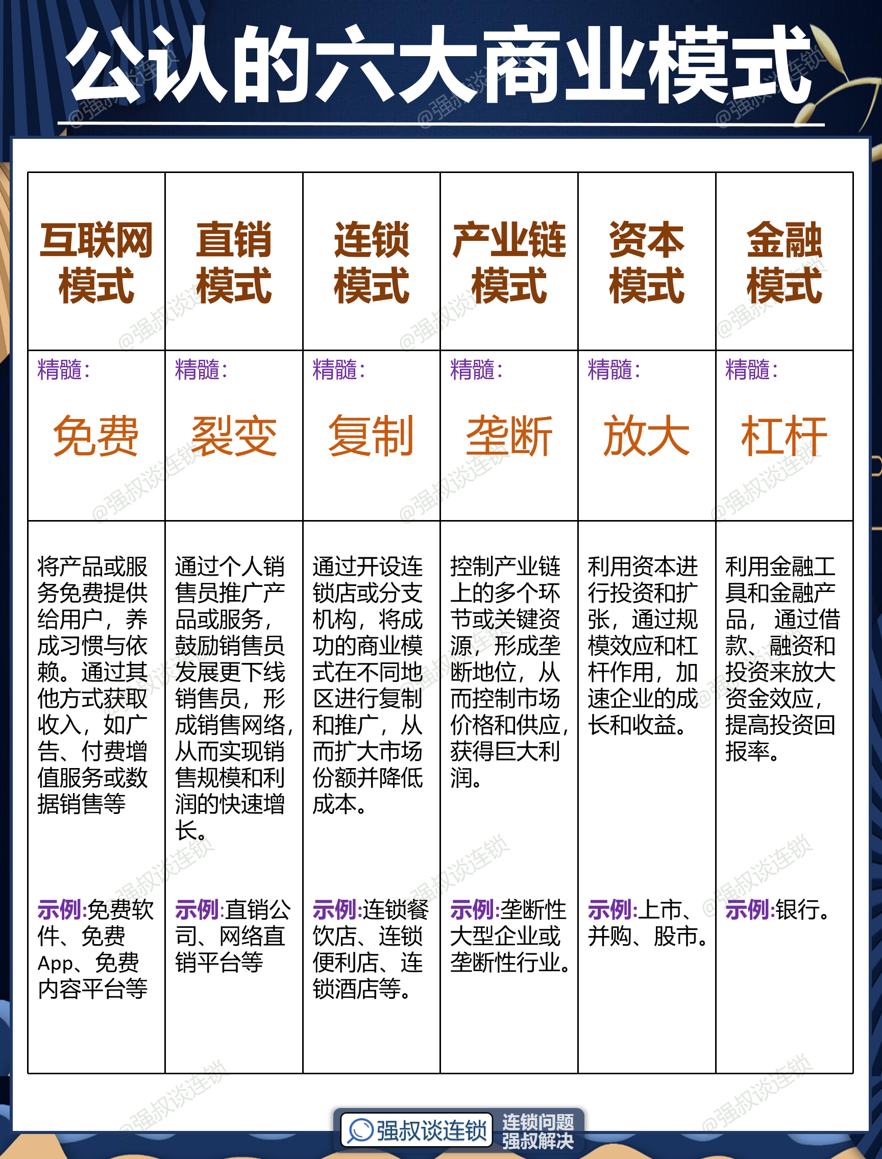 达州市专属动漫商业模式升级(动画版商业模式讲解视频)
